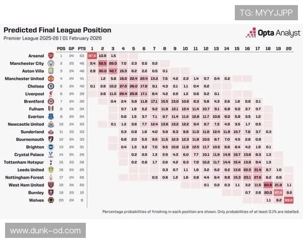 热刺赛季初强势难掩后续崩盘加速，高开低走趋势已逐步反映在战绩中