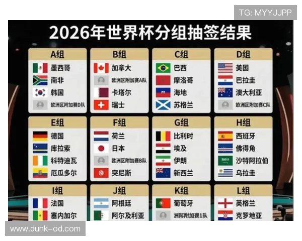 2026世界杯48支球队如何分组成12个小组的赛制规则