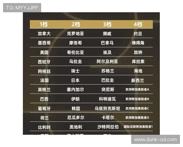 捷克能否突破小组赛魔咒?2026世界杯赛程安排与晋级前景分析 捷克能否突破小组赛魔咒?2026世界杯赛程安排与晋级前景分析