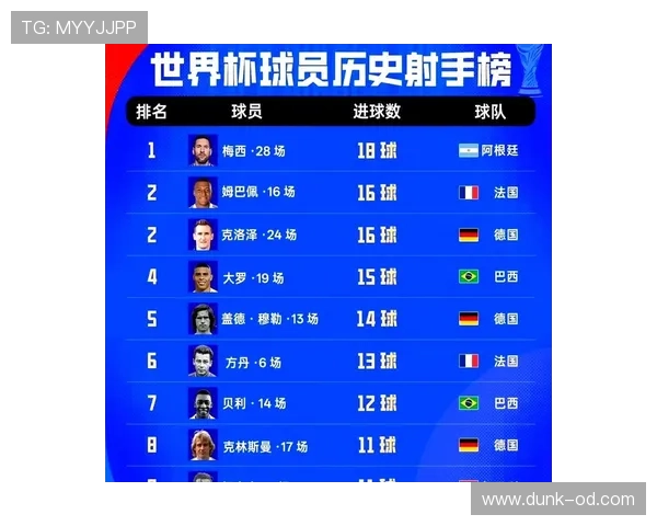 世界杯欧洲球队表现回顾：多支强队进入32强阶段